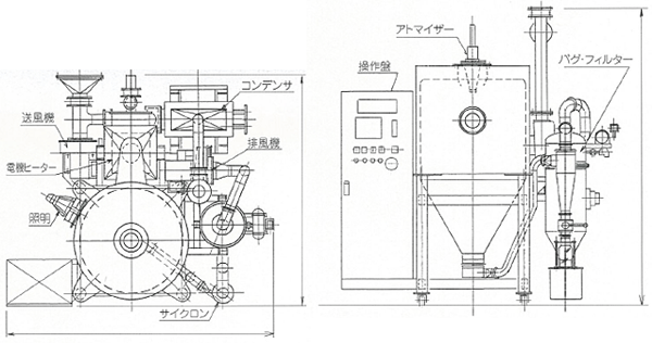 図面：スプレードライヤ