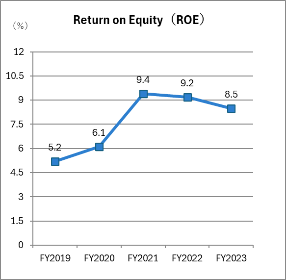 ROE