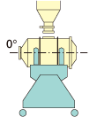 Loading through center of container, at loading angle 0 degrees
