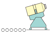Automatic operation using mount/dismount mechanism