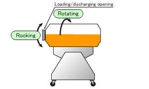 Mechanism