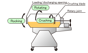 Crushing function