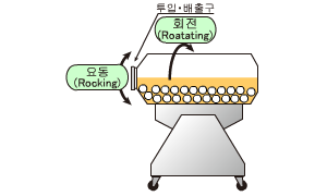 Crushing mechanism