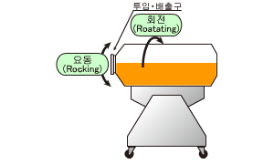 기기 구조