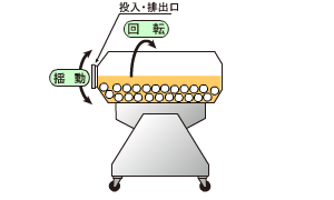 粉砕機構