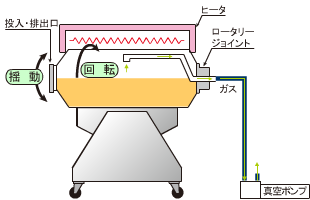 加熱・乾燥機構