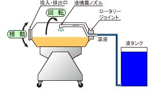 加液機構