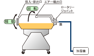 調湿機構