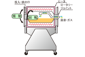 加熱・乾燥機構