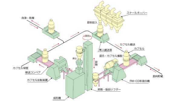 コンベア輸送事例