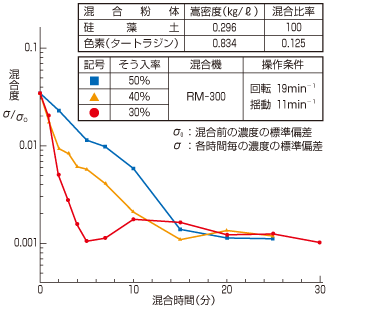 混合実績の一例