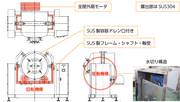 新品 買取 1-5829-14 ロッキングミキサー RM-300用セカンドプラットホーム (1582914) 検査薬  CISCENJEPODRUMANS