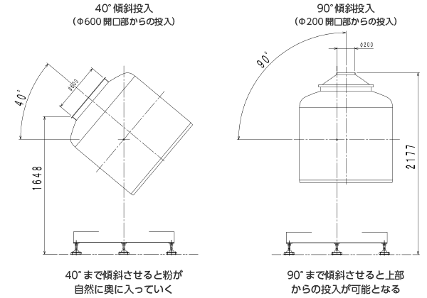 投入作業向上