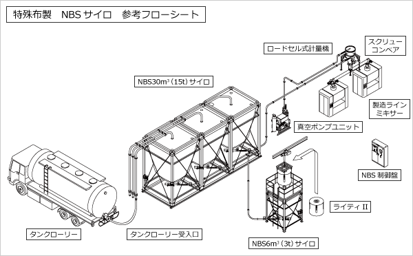 参考フローシート