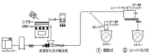 参考フローシート